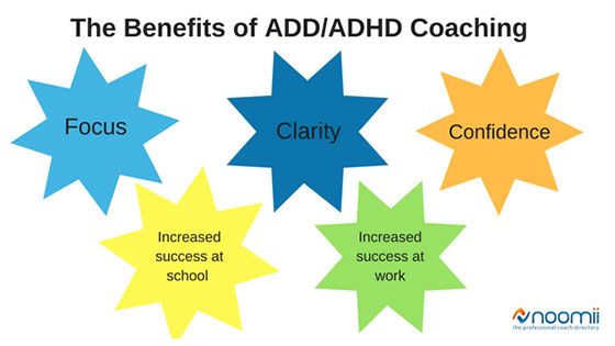 ADHD Coaching | Noomii